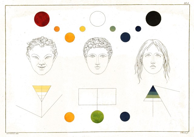 Drie gezichtstypen met bijbehorende kleuren 2